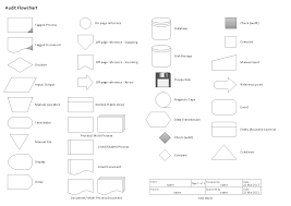 7 Flowchart Symbols Meaning Standard Flowchart Symbol