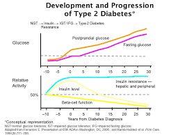 module 5 understanding insulin therapy