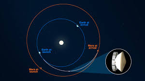 Zandr от сегодня в 22:56:40 the perseverance rover is now less than 10,000 miles, or 16,000. Nasa S Mars 2020 Perseverance Rover Mission Live Updates Space