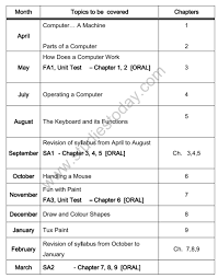 Cbse class 2 english covers topics like first day at school, haldis adventure, i am lucky, i want, a smile, the wind and the sun, rain, storm in the garden, zoo manners, funny bunny, mr. Cbse Class 2 Computer Science Syllabus Latest Syllabus For Computer Issued By Ncert Cbse