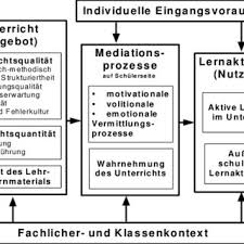 abbildung 11 angebots nutzungsmodell des unterrichts nach helmke download scientific diagram