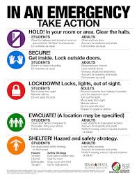 Image result for Emergency Procedure