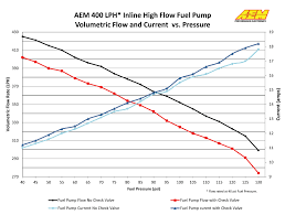 400lph Metric Inline High Flow Fuel Pump Aem