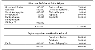 Ausgliederung zur aufnahme einzelkaufmann handelsregisteranmeldung muster. Rechtsform Wahl Einbringung Eines Einzelunternehmens In Eine Gmbh Co Kg