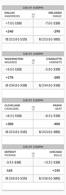 You can find nba alternative point spreads at bet365 as well as a ton of other betting options. How The Point Spread Is Made Sports Betting Dime