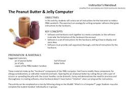 We already make jam a few times of year, bread every week and now, apparently i have to make peanut butter too?! How To Make A Peanut Butter And Jelly Sandwich Ppt Download