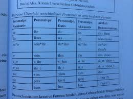 Maybe you would like to learn more about one of these? Trans In Deutschland Bezuglich Der Pronomen Hoffe Das Hilft