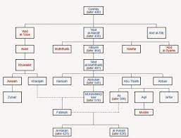 Siapakah nama pendeta yang mengenali nabi muhammad sebagai calon nabi? Siapakah Nama Kakek Nabi Muhammad Saw Brainly Co Id