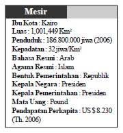 Maka dari itu, hampir sepanjang tahun iklim di negara inggris selalu terasa sejuk dan dingin. Letak Batas Luas Iklim Keadaan Alam Dan Penduduk Mesir Geografisku