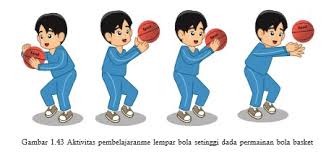 Permainan yang dimainkan oleh berbagai usia ini baik anak kecil hingga orang untuk menghasilkan lemparan umpan yang lebih tinggi, posisi bola bisa diletakkan lebih jauh ke arah. Aktivitas Pembelajaran Gerak Spesifik Melempar Bola Basket Bukusekolah Net