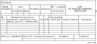 Prezentul proces verbal de predare/primire , a fost semnat azi. Http Www Usv Ro Fisiere Utilizator File Acte 20oficiale Hotarari 20ca 2016 Anexa 20hca70 20procedura 20inventariere 20po Sfc 15 Pdf