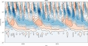 Enjoy the kshow the sixth sense s2 ep 13 with eng sub free. Gmd Earth System Model Evaluation Tool Esmvaltool V2 0 An Extended Set Of Large Scale Diagnostics For Quasi Operational And Comprehensive Evaluation Of Earth System Models In Cmip
