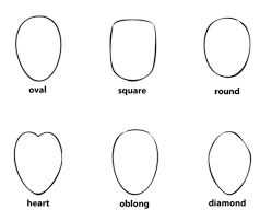 That's because its width and length are perfectly an oval face is a little longer than it is wide, but not by much, and the widest part is at the cheekbones. Tumblr