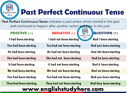 In the passive voice, emphasis is put on the effect of an action rather than on the doer. Simple Present Form English Study Here