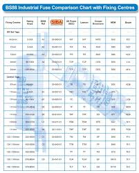 Bs88 Fuse Comparison Chart Blog Fastlec Co Uk