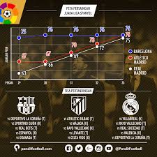 .menyatakan tim asuhannya berhasil memenangkan gelar juara la liga spanyol setelah sulit bagi setiap tim dan di musim yang sulit, atletico keluar sebagai juara, kata simeone dilansir yahoosports. Prediksi Juara La Liga Spanyol Pandit Football Indonesia