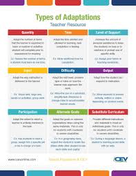 Types Of Adaptations Nursing School Notes Teacher Resources School Notes