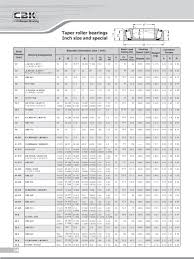 cbk bearings taper roller bearings inch size and special