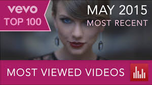 Vevos 100 Most Viewed Music Videos May 2015