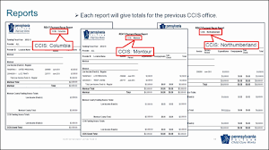 30 Inspirational Ccis Employment Verification Form Pics