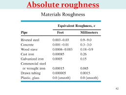 Chapter 1 Water Flow In Pipes Ppt Video Online Download