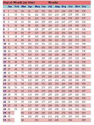 Julian Date Chart How Old Are Your Eggs Goodegg Com Egg Dating Page Julian Dates Printable Calendar Template Calendar