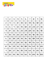 Kolorowanki matematyczne do 10 do druku. Kolorowanka Plansza Z Tabliczka Mnozenia Do Druku Miastodzieci Pl