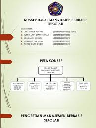 Maybe you would like to learn more about one of these? Konsep Dasar Manajemen Berbasis Sekolah