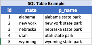 Politics • stewart compares congressional commuting to military, where being away from home is a way of life. 2 Level Sql Php Javascript Dropdown Stack Overflow