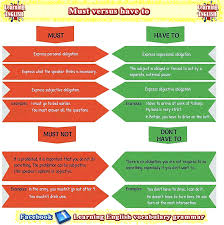 Pin On Learning English Vocabulary And Grammar Basic English