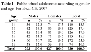 obesity among public school teenagers the performance of