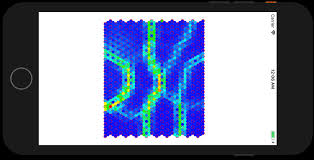 Making Of Self Organizing Map Chart A Tutorial On