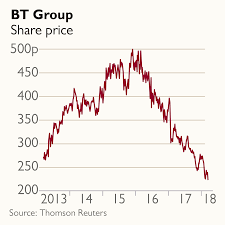 As of 22/05/2019, bt have 9,923 million shares available. Embattled Bt Forced To Call In Consultant As Head Of Strategy Business The Times