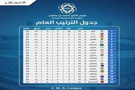 والجدير بالذكر أن فور أن تستلقي الزوجة وتعتلي فوق زوجها فإن ذلك من شأنه أنه قد بدأت الممارسة الفعلية للعلاقة الحميمة ولكن وجب علينا هنا أن نذكر أنه في خلال هذا الوضع نجد أن دور المداعبة الذي تقوم به الزوجة تجاه زوجها يعد من أهم الأدوار في هذا الوضع والذي يحفز بشكل. Ø¨Ø¹Ø¯ Ù†Ù‡Ø§ÙŠØ© Ø§Ù„Ø¬ÙˆÙ„Ø© 16 ØªØ¹Ø±Ù Ø¹Ù„Ù‰ Ø¬Ø¯ÙˆÙ„ ØªØ±ØªÙŠØ¨ Ø¯ÙˆØ±ÙŠ Ø§Ù„Ø£Ù…ÙŠØ± Ù…Ø­Ù…Ø¯ Ø¨Ù† Ø³Ù„Ù…Ø§Ù† Ù„Ø£Ù†Ø¯ÙŠØ© Ø§Ù„Ø¯Ø±Ø¬Ø© Ø§Ù„Ø£ÙˆÙ„Ù‰ ØµØ­ÙŠÙØ© Ø§Ù„Ø¹Ø§ØµÙ…Ø© News Ø§Ù„Ø§Ù„ÙƒØªØ±ÙˆÙ†ÙŠØ©