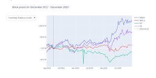 Wondering if this movie will get good ratings from the. How To Make Multi Index Index Charts With Plotly By Nikita Khutorni Towards Data Science