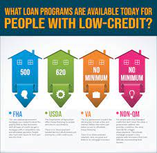 Credit Scores Needed To Qualify For A Kentucky Mortgage Loan Approval Louisville Kentucky Mortgage Loans No Credit Loans Bad Credit Mortgage Credit Score