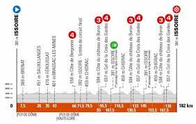 Catch every stage of the yellow jersey preparation race with a 2021 critérium du dauphiné live stream no matter where you are, and with free options explained.original article. 2021 Criterium Du Dauphine Route The Inner Ring