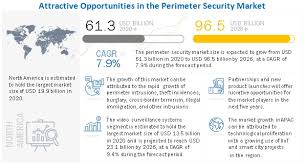 The term locked means the phones are programmed to only work with a particular mobile service company. Perimeter Security Market Size Share And Global Market Forecast To 2026 Covid 19 Impact Analysis Marketsandmarkets