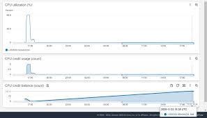 Burst Performance In Aws Ec2