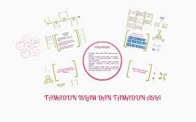 Maybe you would like to learn more about one of these? Dialog Antara Tamadun By Fikri Rozalie