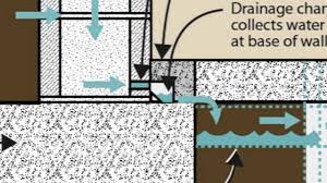 Because basements are located underground, they can be susceptible to flooding and other moisture issues. Why Interior Drain Tile For Basement Waterproofing Youtube