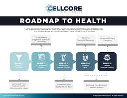 Mountain-River Naturopathic Clinic