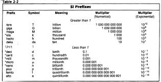 Micro Prefix Gallery Prefixes Mega M Worksheets