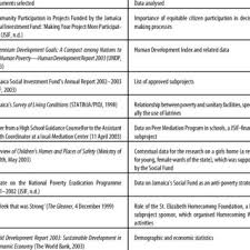 The purpose of this assignment is to. Pdf Document Analysis As A Qualitative Research Method