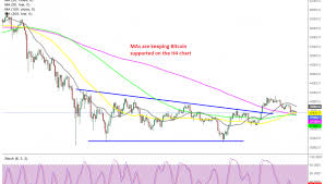 This allows people to purchase fractions of a bitcoin with as little as one u.s. Bitcoin Getting Ready For The Next Bullish Leg As Mas Keep Holding As Support Forex News By Fx Leaders
