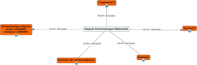 We did not find results for: Sejarah Statistik Dan Kebarangkalian