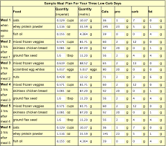 Pin On Carb Cycling
