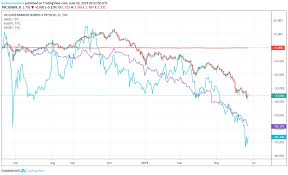 3year Yield Us Gb Germany Aus Government Bonds Chart Us Government