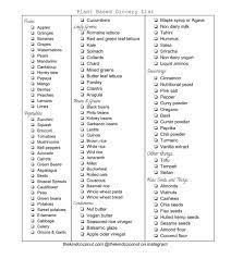 Plant Based Grocery List Plant Based Vegan Grocery List Plant Based Diet Recipes