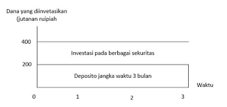 Jelaskan beberapa motif memegang kas! Manajemen Kas Adalah Pengertian Tujuan Dan Model Contoh Riil